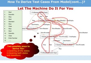 1 Start
2 Scientific
3 Stop
4 Start
5 Standard
6 Stop
7 Clear
8 Stop
9 Start
10 Scientific
11 Clear
12 Enter Number
13 …..
Let The Machine Do It For You
Two possible ways to
derive TCs-
1.Covering all the states
2.Covering both states
and transitions
How To Derive Test Cases From Model(cont…)?
 