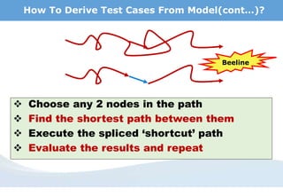 Beeline
Beeline
 Choose any 2 nodes in the path
 Find the shortest path between them
 Execute the spliced ‘shortcut’ path
 Evaluate the results and repeat
How To Derive Test Cases From Model(cont…)?
 