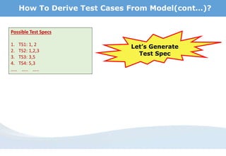 So let’s generate a few thousand tests
…
Possible Test Specs
1. TS1: 1, 2
2. TS2: 1,2,3
3. TS3: 3,5
4. TS4: 5,3
….. ….. …..
How To Derive Test Cases From Model(cont…)?
Let’s Generate
Test Spec
 