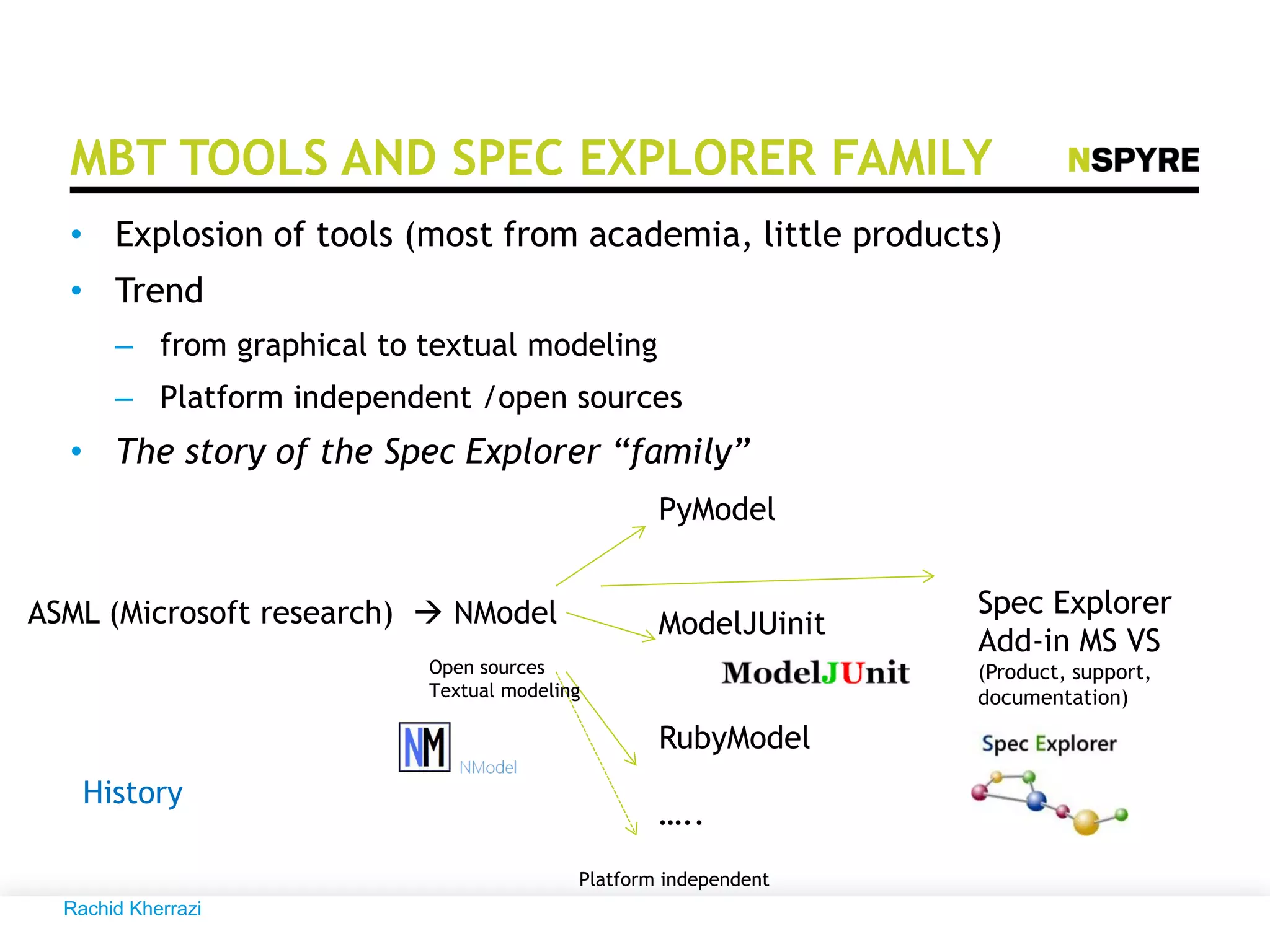 MBT TOOLS AND SPEC EXPLORER FAMILY
• Explosion of tools (most from academia, little products)
• Trend
– from graphical to textual modeling
– Platform independent /open sources
• The story of the Spec Explorer “family”
ASML (Microsoft research)  NModel
PyModel
ModelJUinit
RubyModel
…..
Open sources
Textual modeling
Spec Explorer
Add-in MS VS
(Product, support,
documentation)
History
Platform independent
Rachid Kherrazi
 