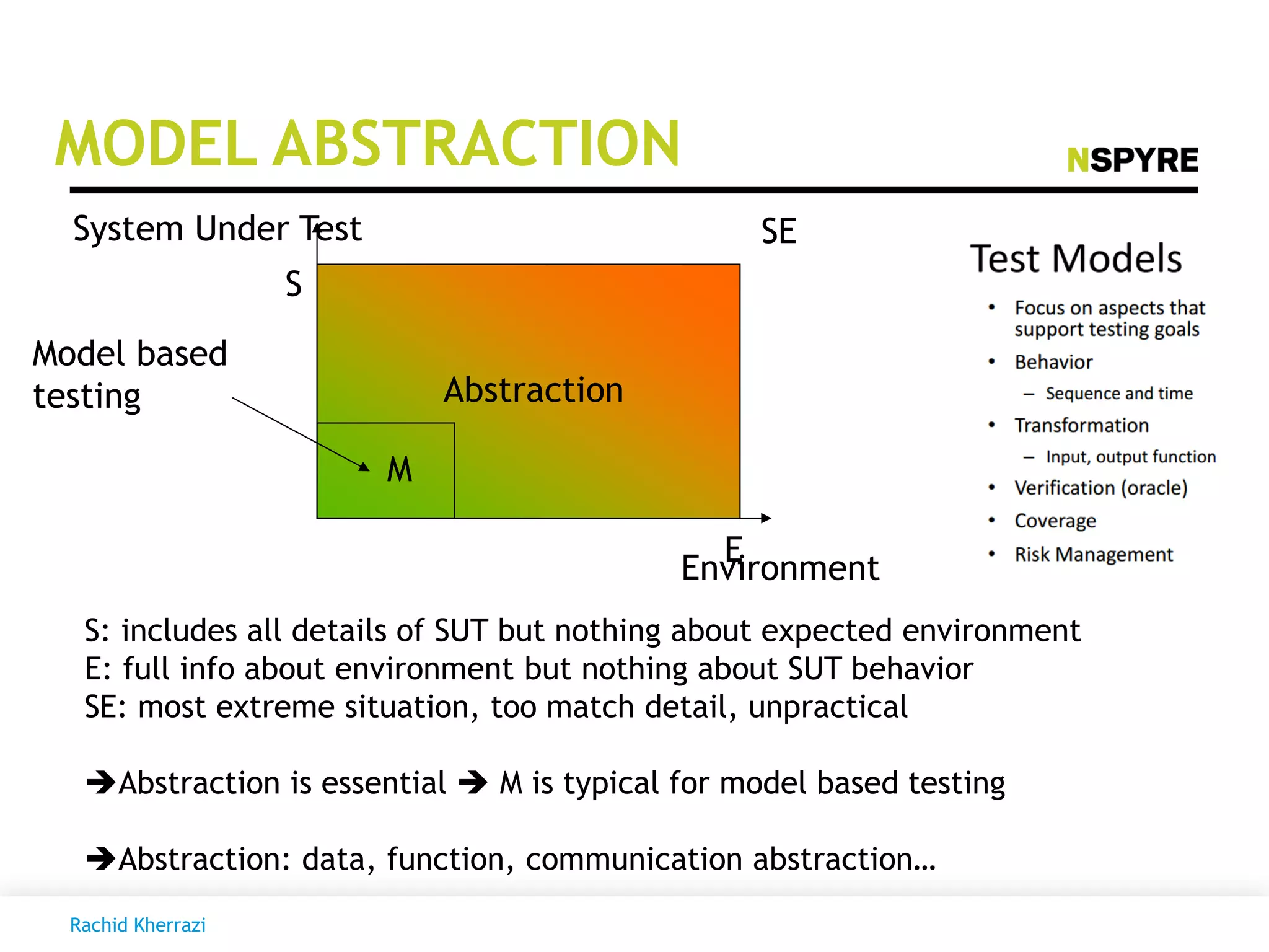 Environment
System Under Test
E
S
Abstraction
SE
Model based
testing
S: includes all details of SUT but nothing about expected environment
E: full info about environment but nothing about SUT behavior
SE: most extreme situation, too match detail, unpractical
Abstraction is essential  M is typical for model based testing
Abstraction: data, function, communication abstraction…
M
MODEL ABSTRACTION
Rachid Kherrazi
 