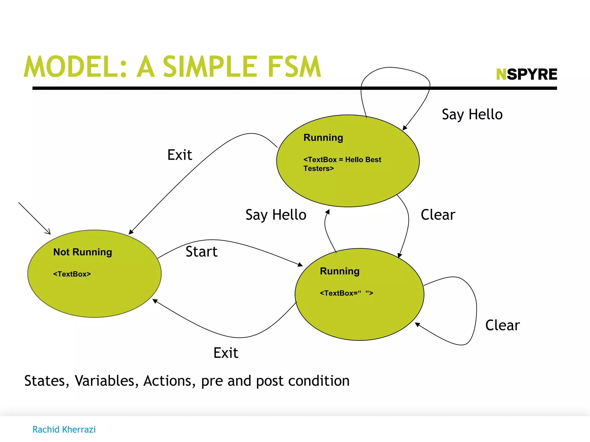 MODEL: A SIMPLE FSM
Not Running
<TextBox> Running
<TextBox=“ “>
Running
<TextBox = Hello Best
Testers>
Clear
Clear
Say Hello
Say Hello
Exit
Start
Exit
States, Variables, Actions, pre and post condition
Rachid Kherrazi
 