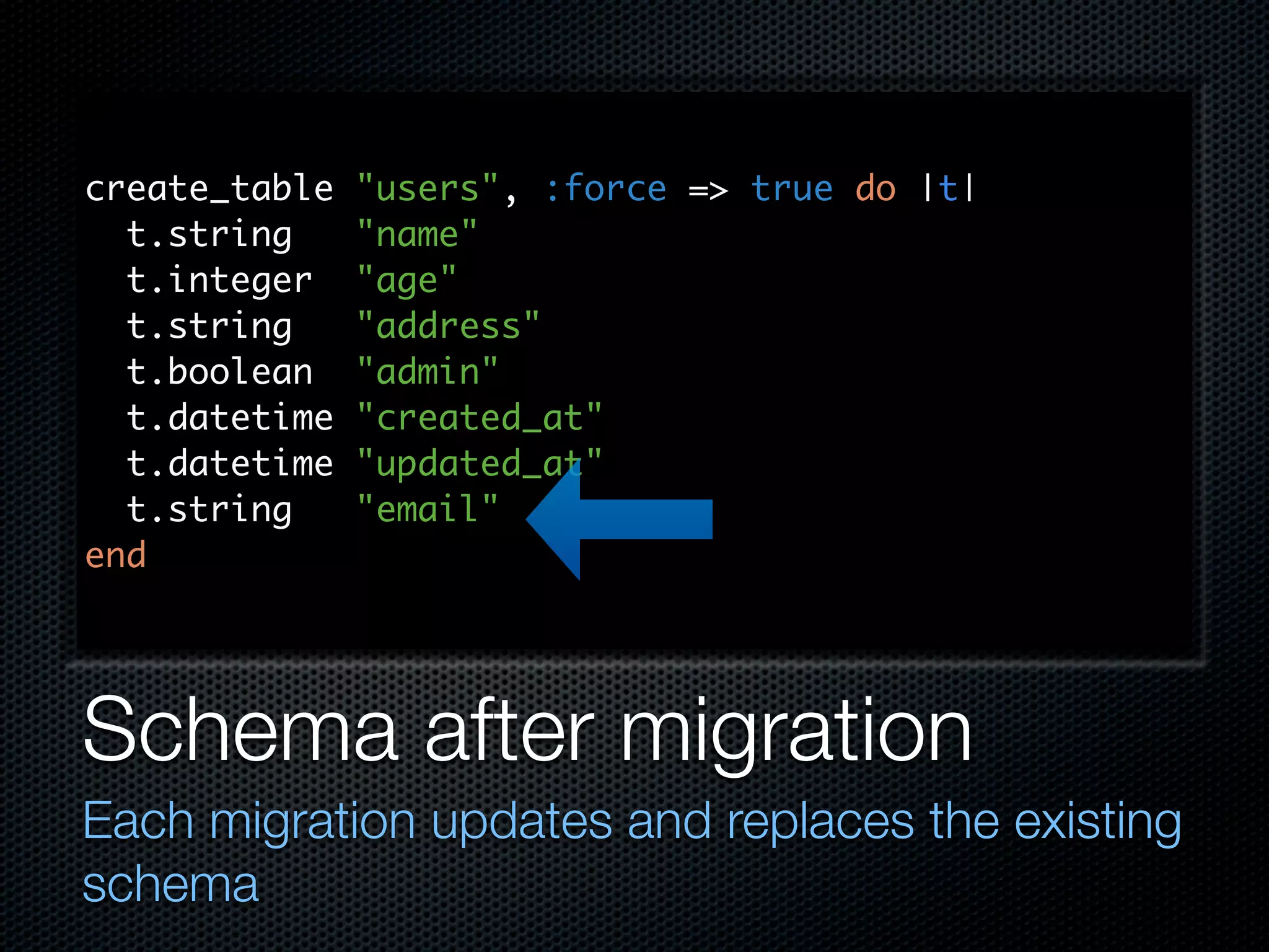 create_table "users", :force => true do |t| t.string "name" t.integer "age" t.string "address" t.boolean "admin" t.datetime "created_at" t.datetime "updated_at" t.string "email" end Schema after migration Each migration updates and replaces the existing schema 