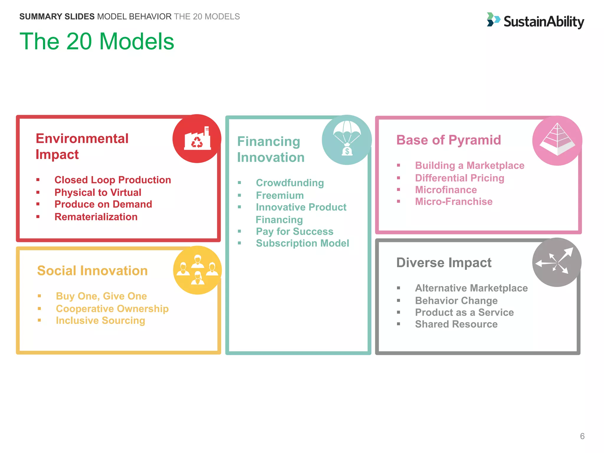 6
The 20 Models
SUMMARY SLIDES MODEL BEHAVIOR THE 20 MODELS
Environmental
Impact
§  Closed Loop Production
§  Physical to Virtual
§  Produce on Demand
§  Rematerialization
Social Innovation
§  Buy One, Give One
§  Cooperative Ownership
§  Inclusive Sourcing
Base of Pyramid
§  Building a Marketplace
§  Differential Pricing
§  Microfinance
§  Micro-Franchise
Diverse Impact
§  Alternative Marketplace
§  Behavior Change
§  Product as a Service
§  Shared Resource
Financing
Innovation
§  Crowdfunding
§  Freemium
§  Innovative Product
Financing
§  Pay for Success
§  Subscription Model
 