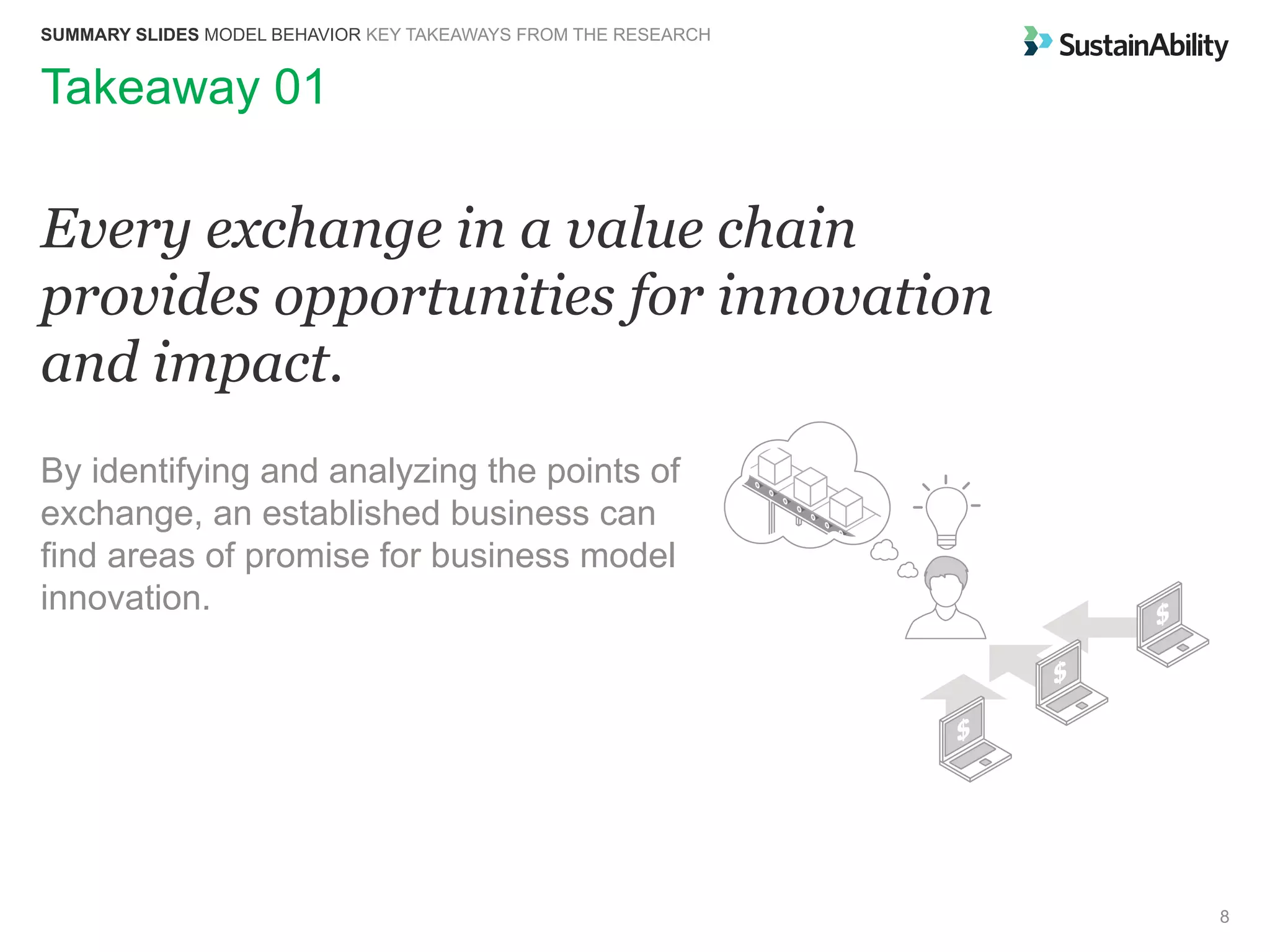 Every exchange in a value chain
provides opportunities for innovation
and impact.
8
Takeaway 01
SUMMARY SLIDES MODEL BEHAVIOR KEY TAKEAWAYS FROM THE RESEARCH
By identifying and analyzing the points of
exchange, an established business can
find areas of promise for business model
innovation.
 