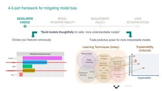 A 4-part framework for mitigating model bias
Choose your features consciously Trade predictive power for more interpretable models
“Build models thoughtfully for safer, more understandable models”
MODEL
INTERPRETABILITY
DEVELOPER
CHOICE
MANAGEMENT
POLICY
USER
INTERPRETATION
 