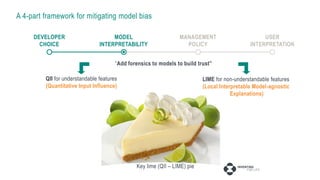 A 4-part framework for mitigating model bias
“Add forensics to models to build trust”
QII for understandable features
(Quantitative Input Influence)
LIME for non-understandable features
(Local Interpretable Model-agnostic
Explanations)
MODEL
INTERPRETABILITY
DEVELOPER
CHOICE
MANAGEMENT
POLICY
USER
INTERPRETATION
Key lime (QII – LIME) pie
 
