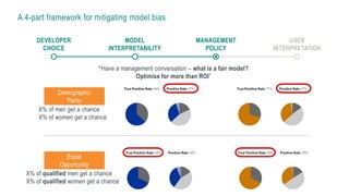 A 4-part framework for mitigating model bias
“Have a management conversation – what is a fair model?
Optimise for more than ROI”
Demographic
Parity
X% of men get a chance
X% of women get a chance
Equal
Opportunity
X% of qualified men get a chance
X% of qualified women get a chance
MODEL
INTERPRETABILITY
DEVELOPER
CHOICE
MANAGEMENT
POLICY
USER
INTERPRETATION
 