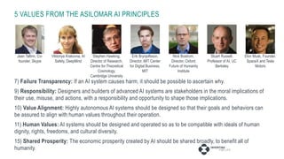 5 VALUES FROM THE ASILOMAR AI PRINCIPLES
7) Failure Transparency: If an AI system causes harm, it should be possible to ascertain why.
9) Responsibility: Designers and builders of advanced AI systems are stakeholders in the moral implications of
their use, misuse, and actions, with a responsibility and opportunity to shape those implications.
10) Value Alignment: Highly autonomous AI systems should be designed so that their goals and behaviors can
be assured to align with human values throughout their operation.
11) Human Values: AI systems should be designed and operated so as to be compatible with ideals of human
dignity, rights, freedoms, and cultural diversity.
15) Shared Prosperity: The economic prosperity created by AI should be shared broadly, to benefit all of
humanity.
Jaan Tallinn, Co-
founder, Skype
Viktoriya Krakovna, AI
Safety, DeepMind
Nick Bostrom,
Director, Oxford
Future of Humanity
Institute
Erik Brynjolfsson,
Director, MIT Center
for Digital Business,
MIT
Stephen Hawking,
Director of Research,
Centre for Theoretical
Cosmology,
Cambridge University
Stuart Russell,
Professor of AI, UC
Berkeley
Elon Musk, Founder,
SpaceX and Tesla
Motors
 