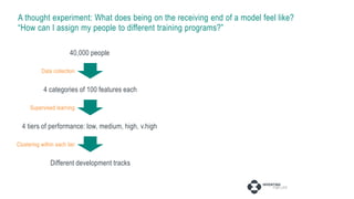 A thought experiment: What does being on the receiving end of a model feel like?
“How can I assign my people to different training programs?”
40,000 people
4 categories of 100 features each
4 tiers of performance: low, medium, high, v.high
Different development tracks
Data collection
Supervised learning
Clustering within each tier
 