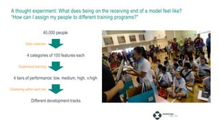 A thought experiment: What does being on the receiving end of a model feel like?
“How can I assign my people to different training programs?”
40,000 people
4 categories of 100 features each
Different development tracks
Data collection
Supervised learning
Clustering within each tier
4 tiers of performance: low, medium, high, v.high
 