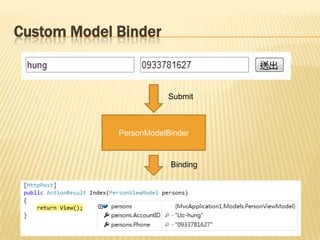 MVC Model Binding | PPTX