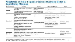 Halal Logistics Business Model | PPTX