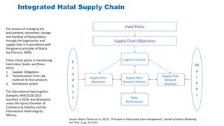 Halal Logistics Business Model | PPTX