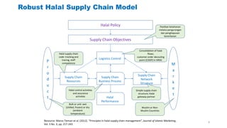 Halal Logistics Business Model | PPTX