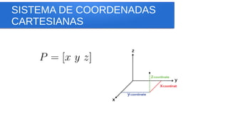 SISTEMA DE COORDENADAS
CARTESIANAS
 