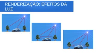 RENDERIZAÇÃO: EFEITOS DA
LUZ
 