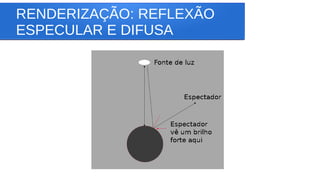 RENDERIZAÇÃO: REFLEXÃO
ESPECULAR E DIFUSA
 