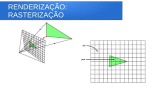 RENDERIZAÇÃO:
RASTERIZAÇÃO
 