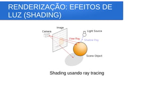 RENDERIZAÇÃO: EFEITOS DE
LUZ (SHADING)
Shading usando ray tracing
 