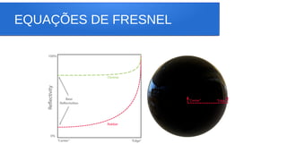 EQUAÇÕES DE FRESNEL
 