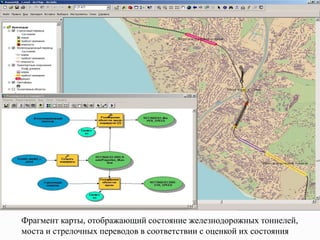 Фрагмент карты, отображающий состояние железнодорожных тоннелей,
моста и стрелочных переводов в соответствии с оценкой их состояния
 