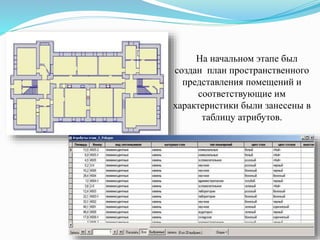 На начальном этапе был
создан план пространственного
представления помещений и
соответствующие им
характеристики были занесены в
таблицу атрибутов.
 