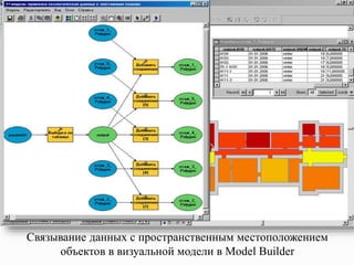 Связывание данных с пространственным местоположением
объектов в визуальной модели в Model Builder
 