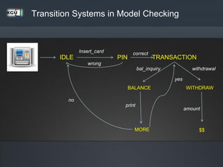 IDLE
Insert_card
PIN TRANSACTION
wrong
BALANCE WITHDRAW
correct
MORE
print
no
yes
withdrawalbal_inquiry
$$
amount
Transition Systems in Model Checking
 