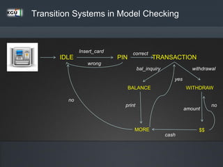 IDLE
Insert_card
PIN TRANSACTION
wrong
WITHDRAW
correct
MORE
print
no
yes
withdrawalbal_inquiry
cash
no
$$
amount
BALANCE
Transition Systems in Model Checking
 