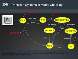 IDLE
Insert_card
PIN
wrong
WITHDRAW
correct
MORE
print
no
yes
withdrawalbal_inquiry
cash
no
$$
amount
BALANCE
IDLE PIN TRANSACTION
BALANCE WITHDRAW
MORE $$
Initial state Action
Transition
This types of diagram with state, transition and action is represented as State Transition Diagram or
Transition System or Finite-state machines.
Transition Systems in Model Checking
 