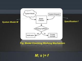 Fig: Model Checking Working Mechanism
System Model M
M; s |= f
Specification f
 