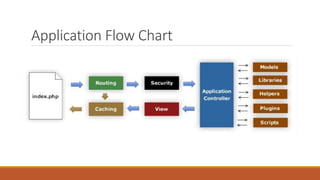 Application Flow Chart
 