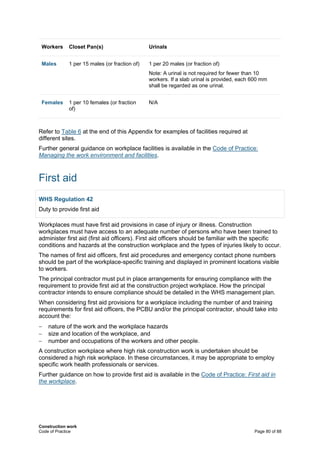 Model Code of Practice - Construction Work - 21102022 .pdf