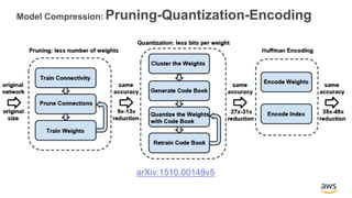 AI On the Edge: Model Compression | PDF