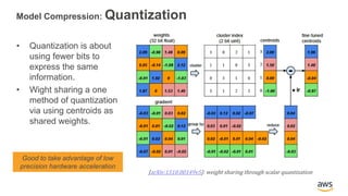 AI On the Edge: Model Compression | PDF