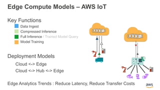 AI On the Edge: Model Compression | PDF