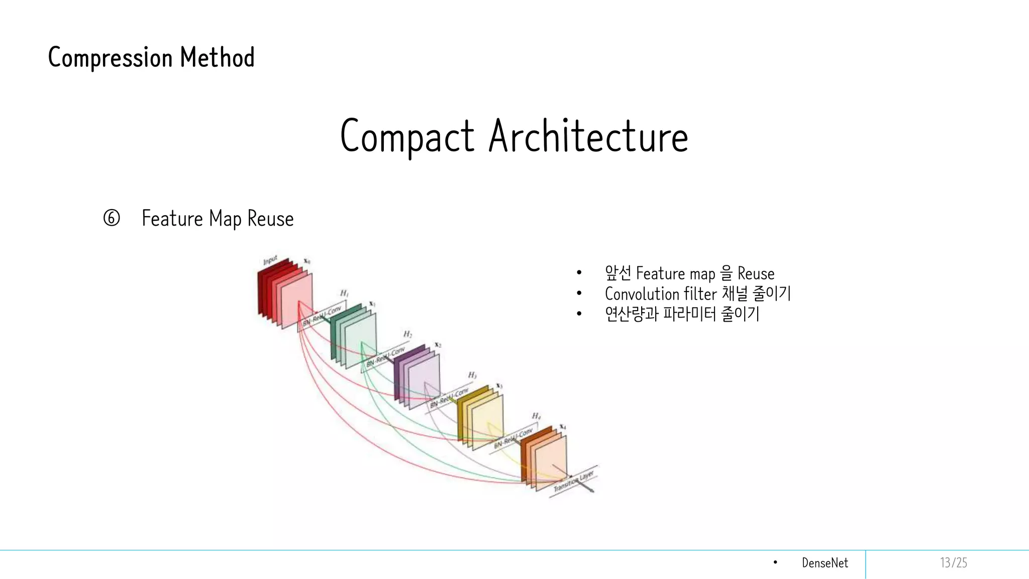 ① Bottleneck
② Global Average Pooling
③ Filter Factorization
④ Group Convolution
⑤ Depthwise Convolution
⑥ Feature Map Reuse
Compression Method
Compact Architecture
• 앞선 Feature map 을 Reuse
• Convolution filter 채널 줄이기
• 연산량과 파라미터 줄이기
• DenseNet 13/25
 