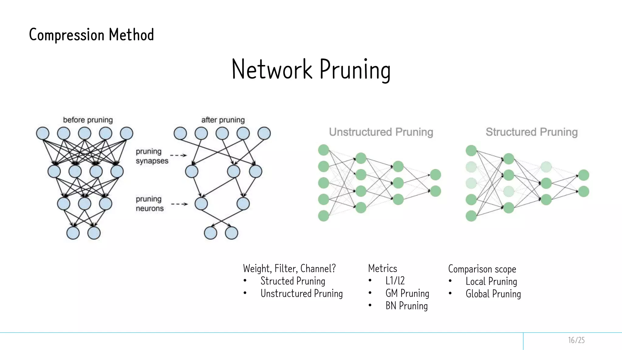 Compression Method
Network Pruning
Weight, Filter, Channel?
• Structed Pruning
• Unstructured Pruning
Metrics
• L1/l2
• GM Pruning
• BN Pruning
Comparison scope
• Local Pruning
• Global Pruning
16/25
 