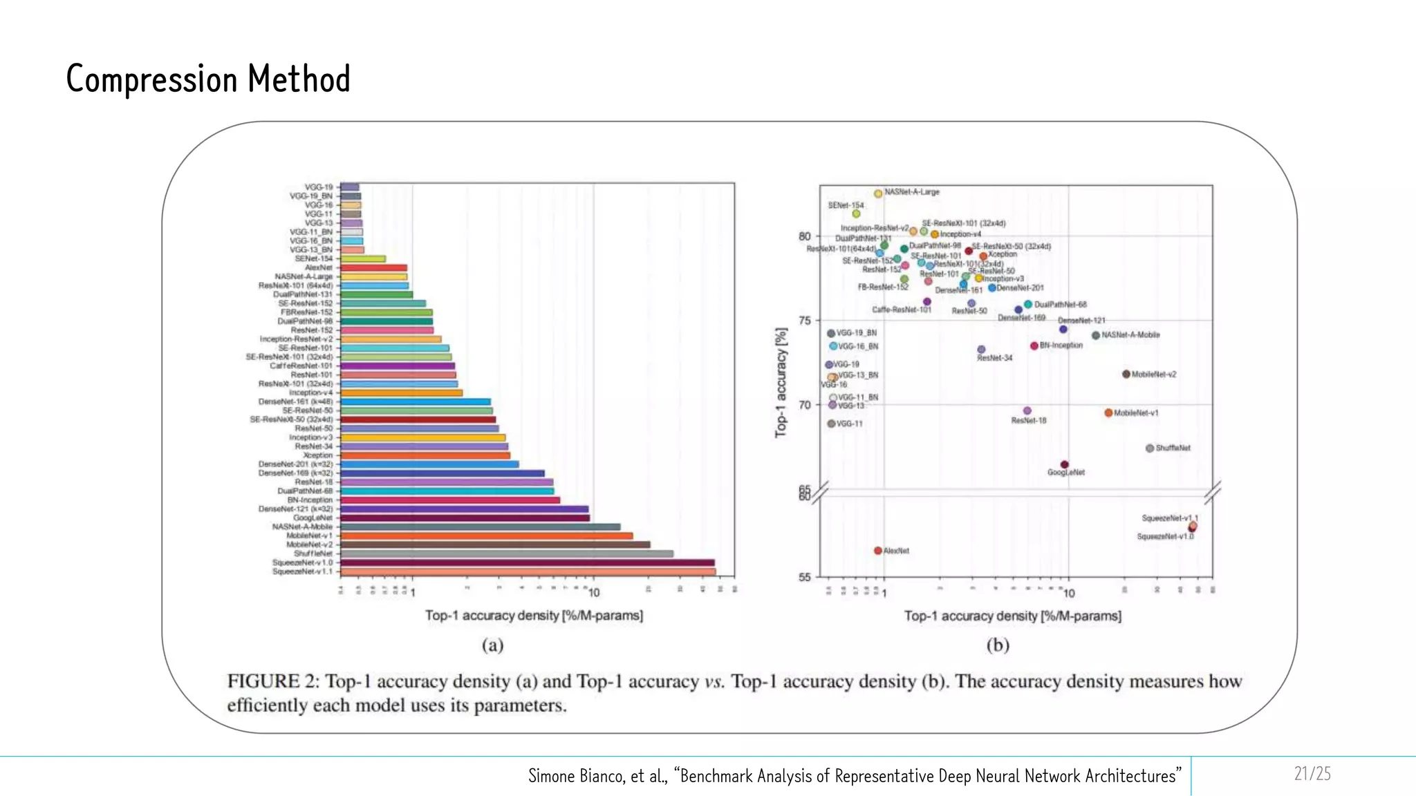 Compression Method
Simone Bianco, et al., “Benchmark Analysis of Representative Deep Neural Network Architectures” 21/25
 