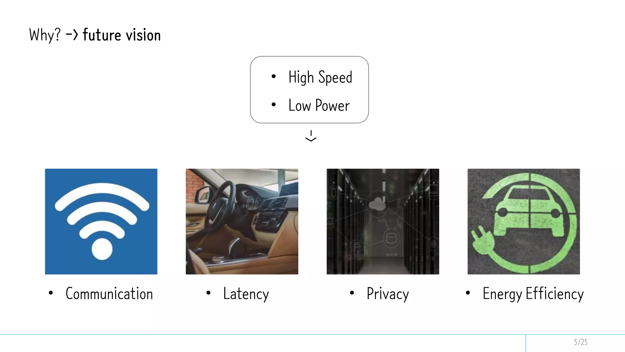 Why? -> future vision
• Communication • Latency • Privacy • Energy Efficiency
• High Speed
• Low Power
->
5/25
 