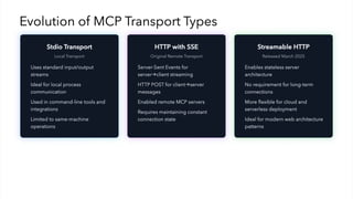 Model Context Protocol (MCP) Training Presentation | PPTX