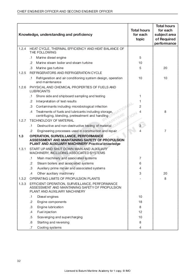 Imo Model Course 7 02 Edition 2014