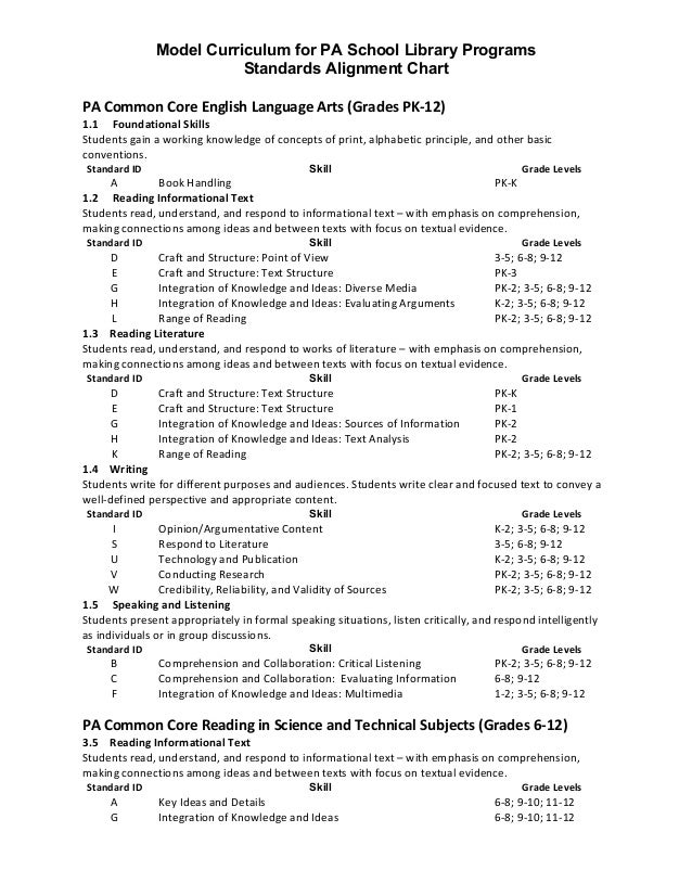 model curriculum standards alignment library science
