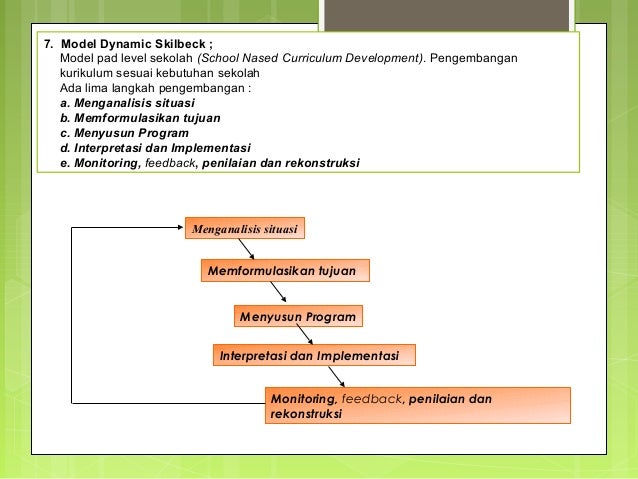Model dan desain kurikulum