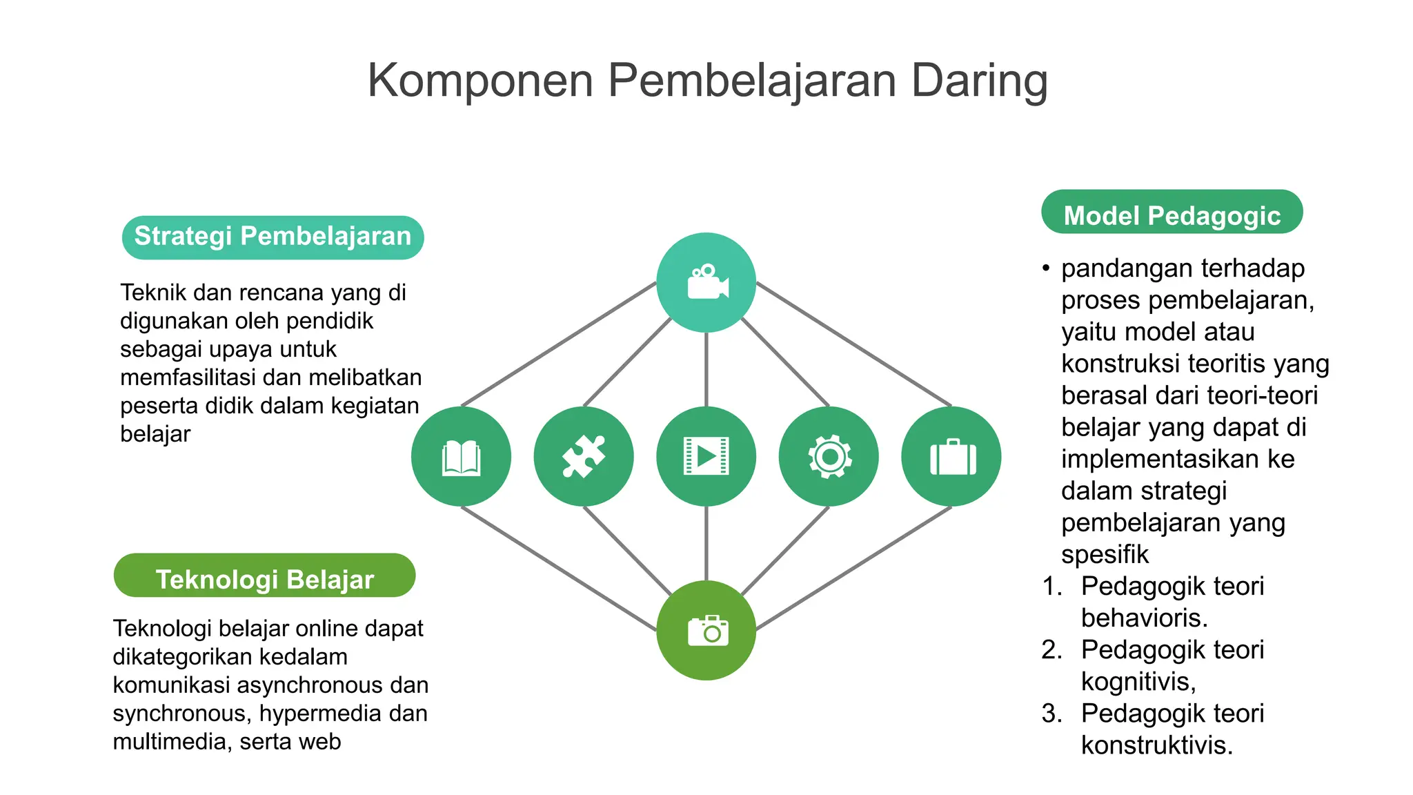 Model dan Metode Pembelajaran Daring.pptx