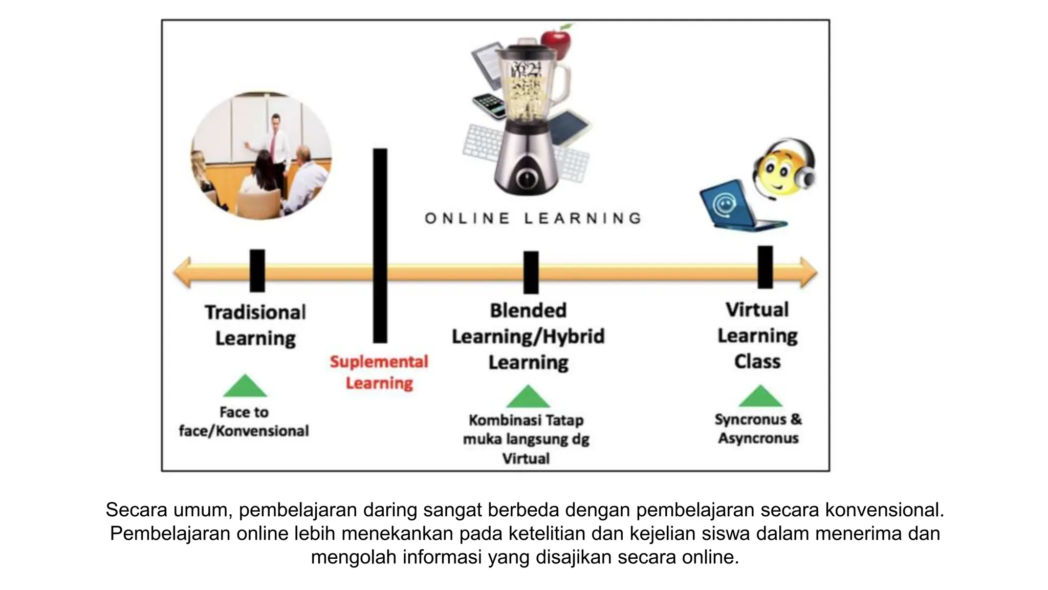 Model dan Metode Pembelajaran Daring.pptx