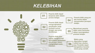 KELEBIHAN
01
Peserta didik dapat
berperan aktiv dalam
proses belajar.
03
Peserta didik dapat
mengungkapkan
pandangan yang
berbeda sesuai
dengan apa yang
dimilikinya. 05
Peserta didik bisa
saling menghormati
terhadapan perbedaan
pandangan dalam
menghadapi suatu
masalah.
02
Peserta didik yang pro
dan kontra dapat
menyamakan persepsi
belajar.
04
Memotivasi peserta
didik untuk berlomba
dalam meningkatkan
prestasi belajar.
06
Waktu yang
digunakan sangat
efektif dan efesien,
dan Pendidik dapat
mengetahui kararter
siswa yang variatif.
 