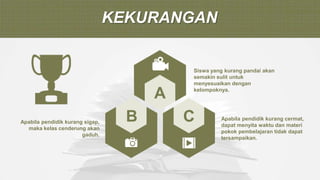 KEKURANGAN
B C
A
Apabila pendidik kurang sigap,
maka kelas cenderung akan
gaduh.
Apabila pendidik kurang cermat,
dapat menyita waktu dan materi
pokok pembelajaran tidak dapat
tersampaikan.
Siswa yang kurang pandai akan
semakin sulit untuk
menyesuaikan dengan
kelompoknya.
 