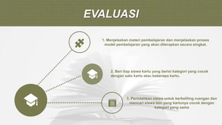 EVALUASI
3. Perintahkan siswa untuk berkeliling ruangan dan
mencari siswa lain yang kartunya cocok dengan
kategori yang sama
2. Beri tiap siswa kartu yang berisi kategori yang cocok
dengan satu kartu atau beberapa kartu.
1. Menjelaskan materi pembelajaran dan menjelaskan proses
model pembelajaran yang akan diterapkan secara singkat.
 